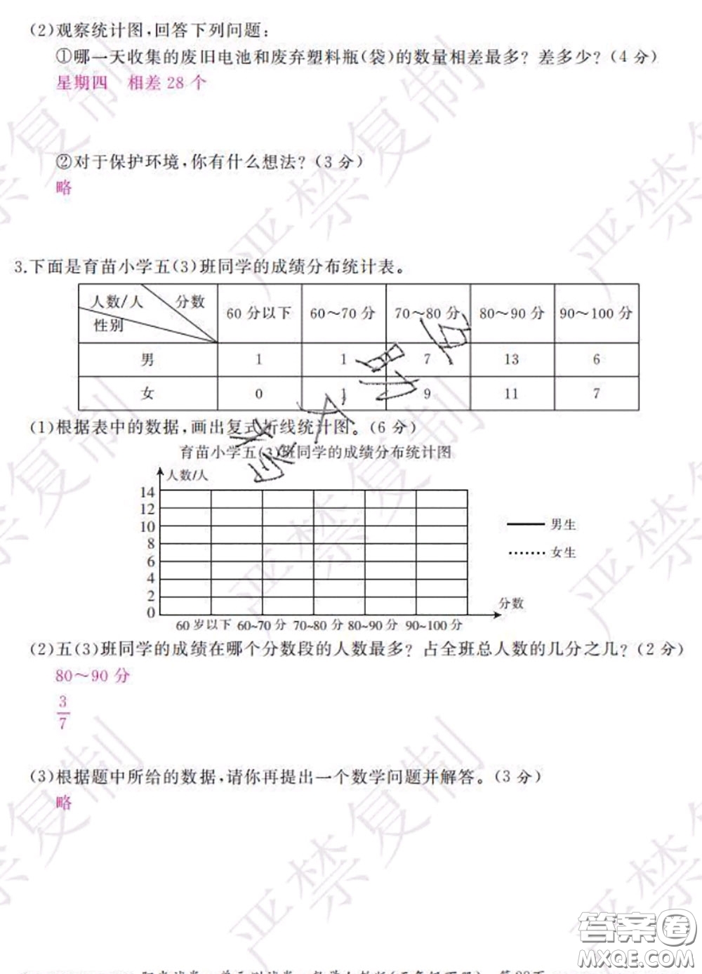 2020春陽(yáng)光試卷單元測(cè)試卷五年級(jí)數(shù)學(xué)下冊(cè)人教版答案