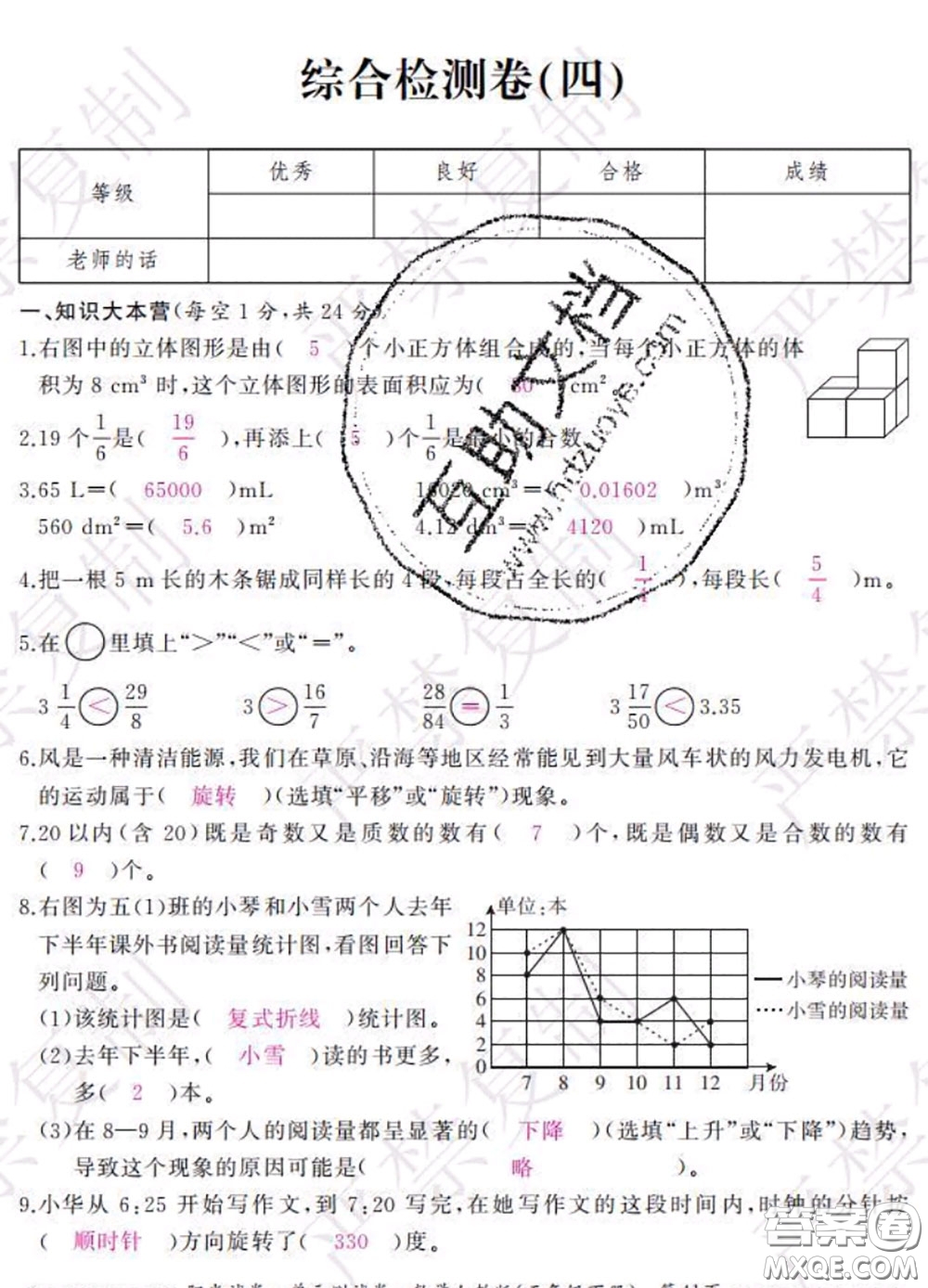 2020春陽(yáng)光試卷單元測(cè)試卷五年級(jí)數(shù)學(xué)下冊(cè)人教版答案