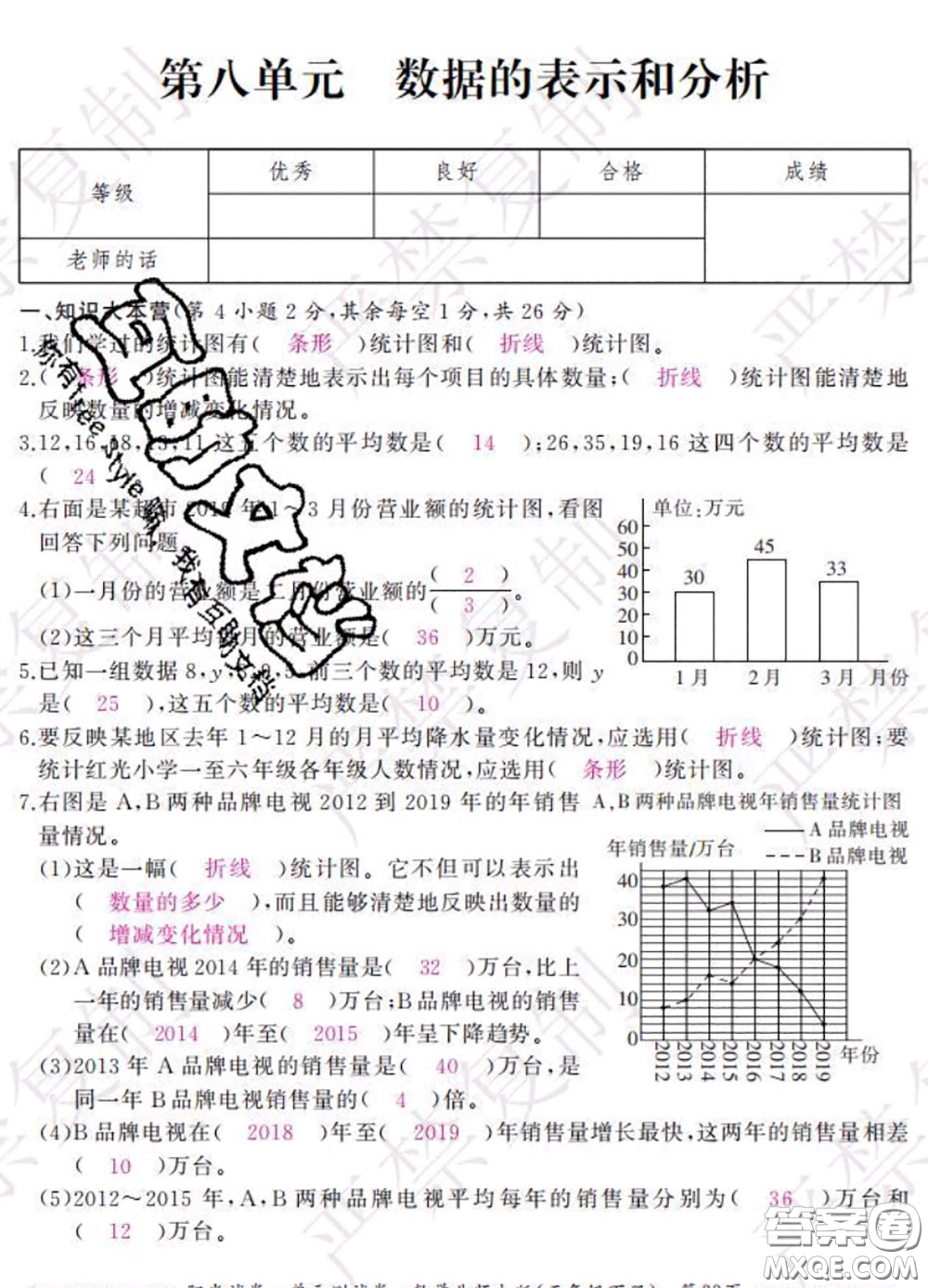 2020春陽光試卷單元測試卷五年級數學下冊北師版答案