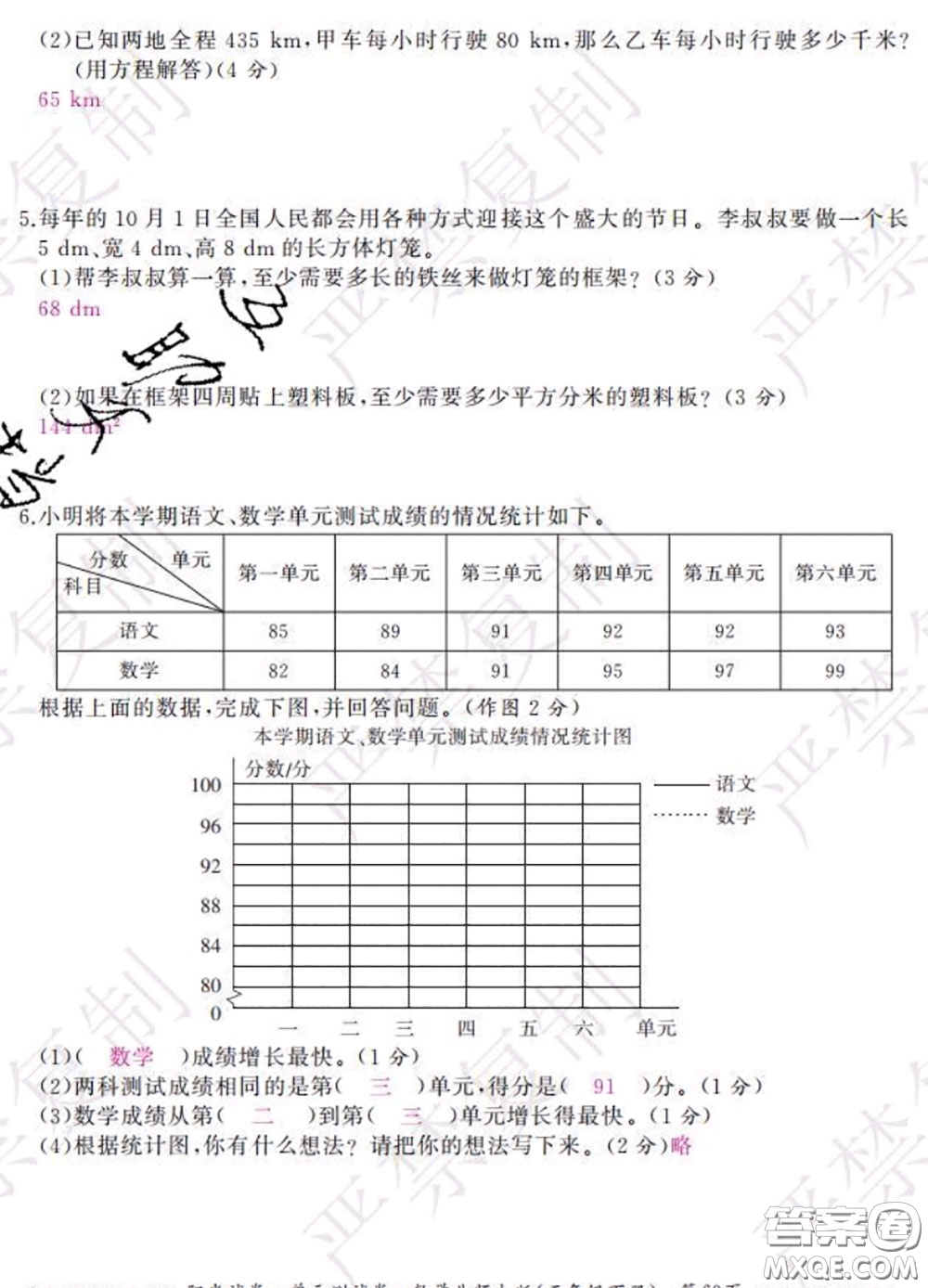 2020春陽光試卷單元測試卷五年級數學下冊北師版答案