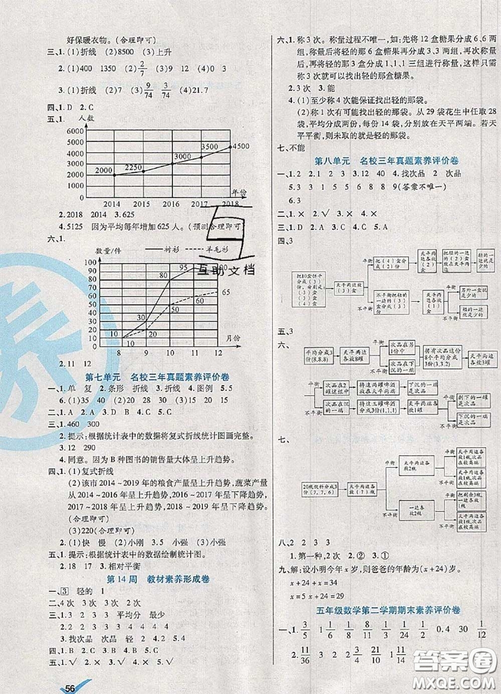 2020新版做對(duì)題核心素養(yǎng)卷五年級(jí)數(shù)學(xué)下冊(cè)人教版答案