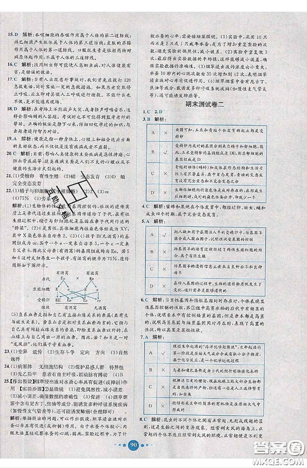 2020春課時(shí)練核心素養(yǎng)卷初中同步達(dá)標(biāo)測(cè)試卷八年級(jí)生物下冊(cè)答案