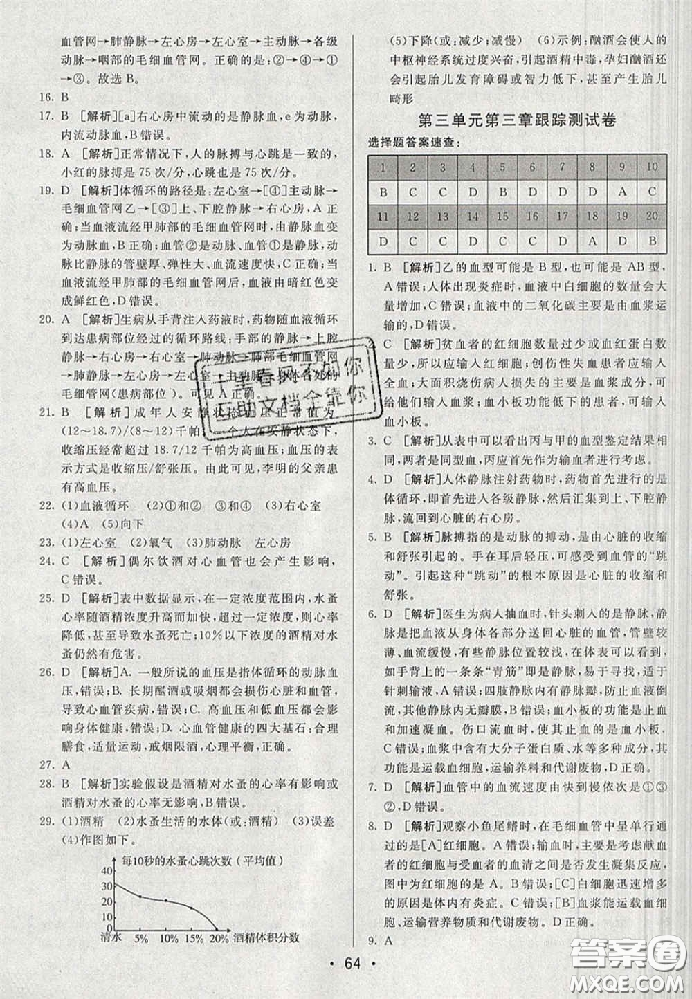 2020期末考向標海淀新編跟蹤突破測試卷七年級生物下冊濟南版答案