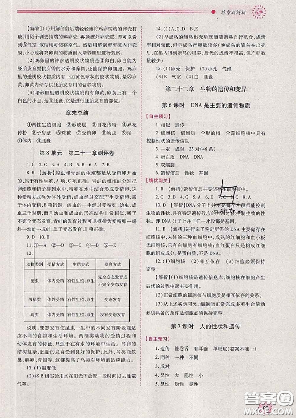 陜西師范大學(xué)出版社2020春績(jī)優(yōu)學(xué)案八年級(jí)生物下冊(cè)蘇教版答案