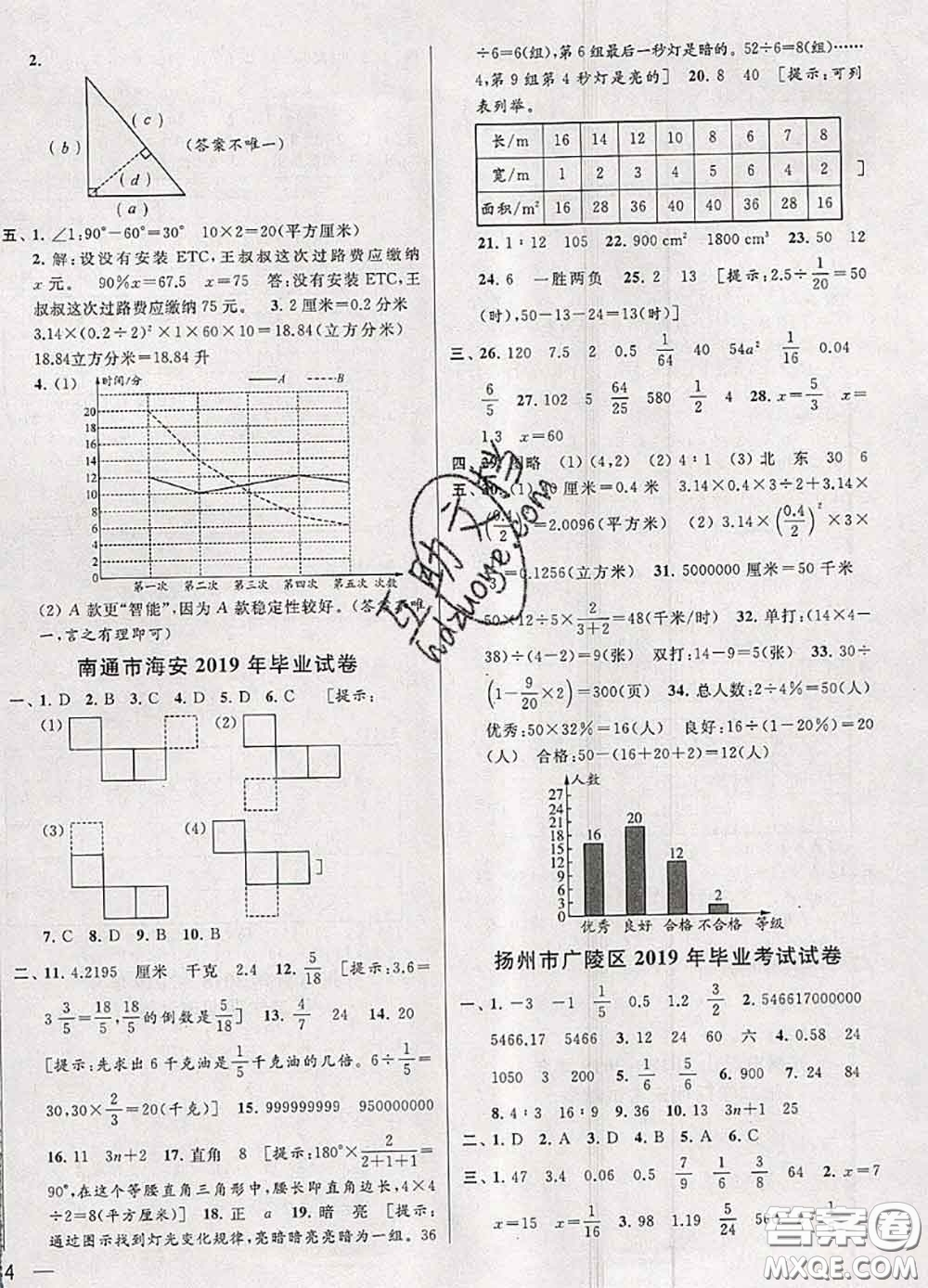 2020年同步跟蹤全程檢測(cè)六年級(jí)數(shù)學(xué)下冊(cè)人教版答案