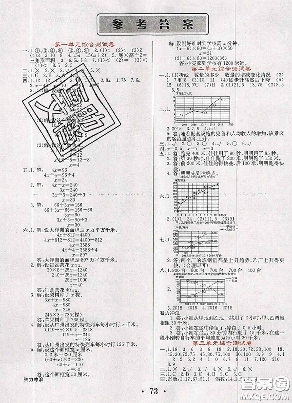 遼寧少年兒童出版社2020年名校名卷五年級(jí)數(shù)學(xué)下冊(cè)蘇教版答案