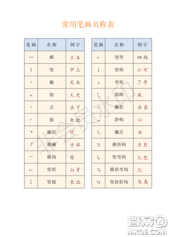 2020義務(wù)教育教科書語文一年級上冊人教版課本