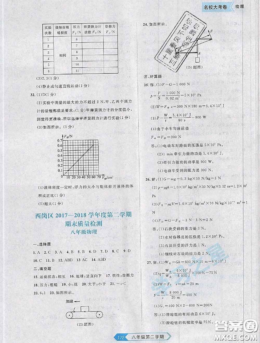 2020年名校大考卷大連市各區(qū)名校月考期中期末考試19套八年級(jí)物理下冊(cè)答案