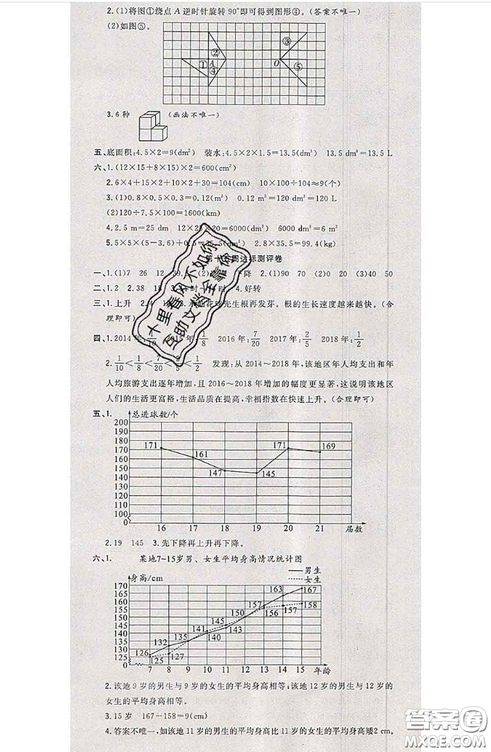 南方出版社2020狀元大考卷五年級(jí)數(shù)學(xué)下冊人教版答案