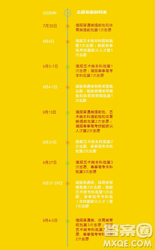 2020年山東志愿填報(bào)是時間是什么時候 2020年高考山東志愿填報(bào)時間