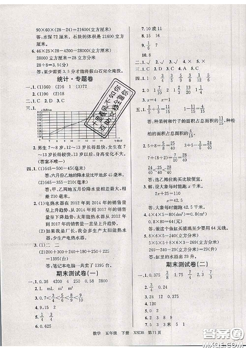 2020年優(yōu)優(yōu)好卷單元測(cè)評(píng)卷五年級(jí)數(shù)學(xué)下冊(cè)西師版答案