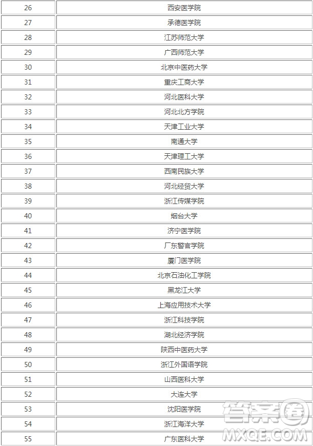 2020年最容易撿漏的大學(xué) 2020年最容易撿漏的重本大學(xué)