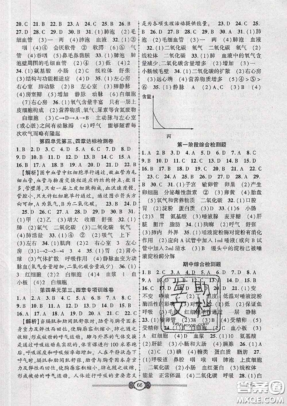 2020年金榜名卷必刷卷七年級(jí)生物下冊(cè)人教版答案