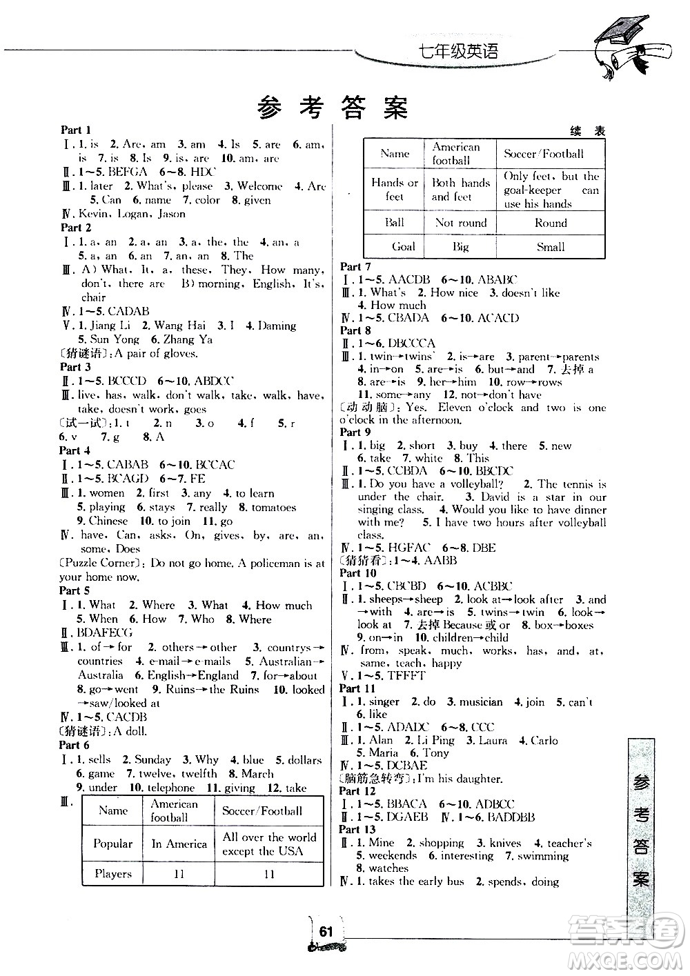 中國(guó)和平出版社2020年暑假新時(shí)空英語(yǔ)七年級(jí)R人教版參考答案