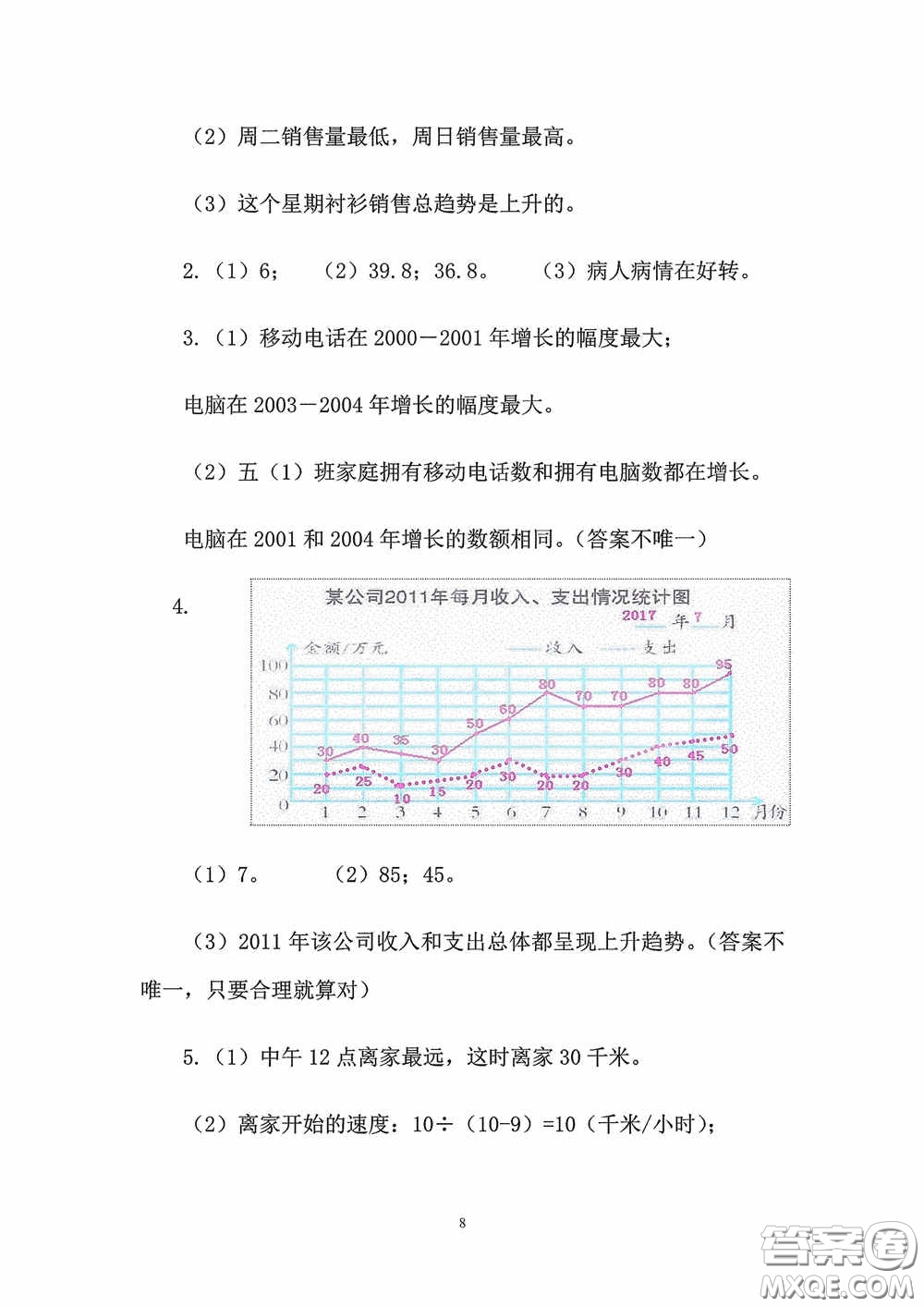 2020安徽省暑假作業(yè)五年級(jí)數(shù)學(xué)人教版答案