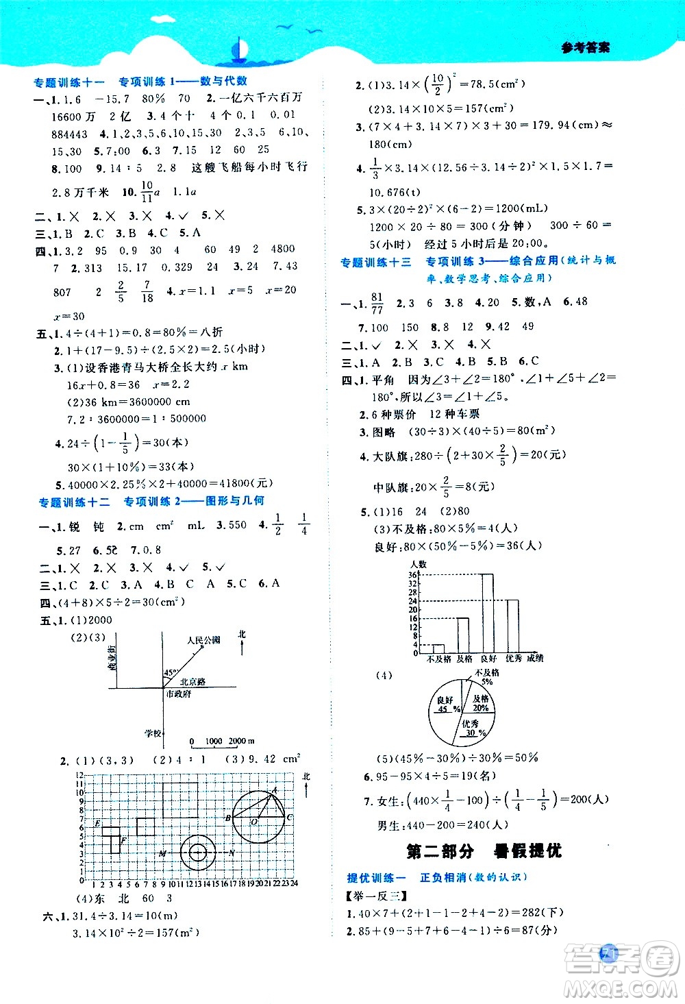 江西教育出版社2020年陽光同學(xué)暑假銜接小升初數(shù)學(xué)人教版參考答案