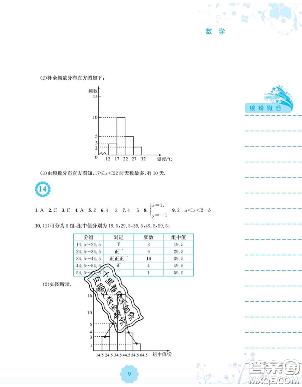 安徽教育出版社2020年暑假生活七年級(jí)數(shù)學(xué)人教版答案