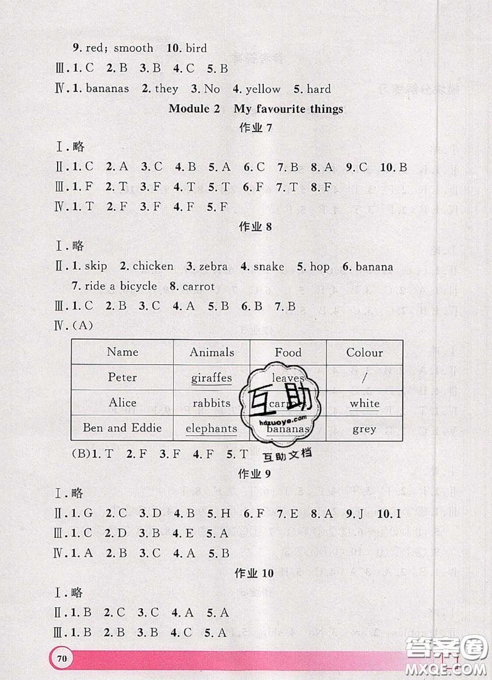 2020年鐘書(shū)金牌暑假作業(yè)導(dǎo)與練二年級(jí)英語(yǔ)上海專(zhuān)版參考答案