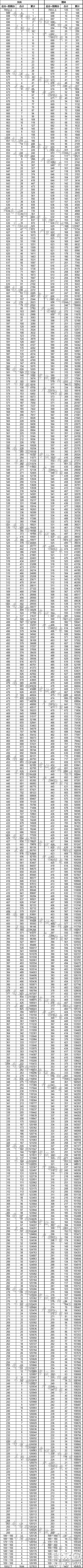 2020年云南省高考一分一段表