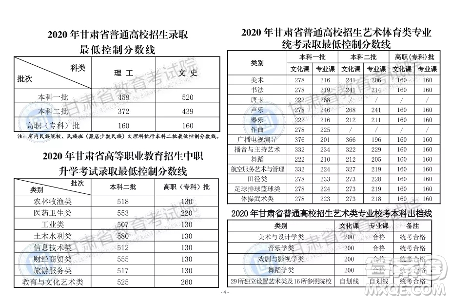 2020甘肅文科生460可以上哪些大學(xué)