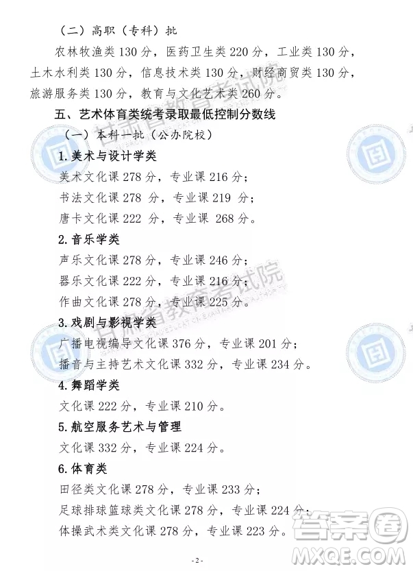 2020甘肅文科生460可以上哪些大學(xué)