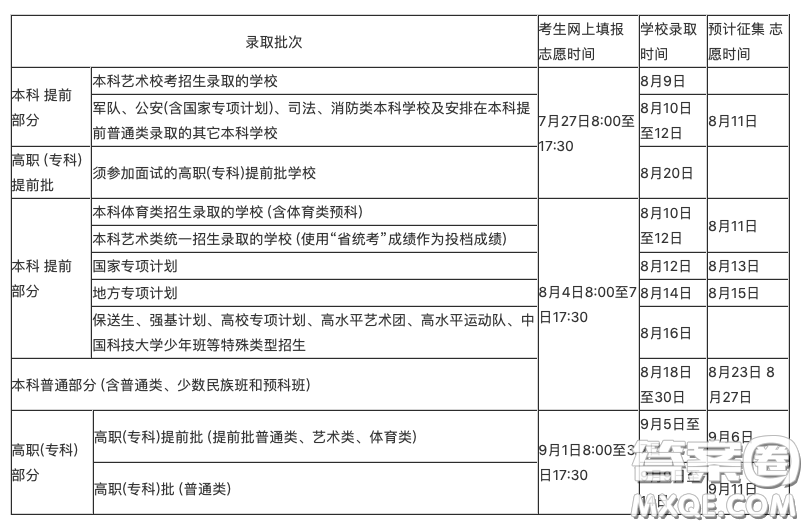 2020海南志愿填報(bào)時(shí)間及入口http://ea.hainan.gov.cn/