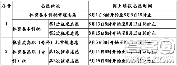 2020福建高考分?jǐn)?shù)線 2020福建高考錄取分?jǐn)?shù)線