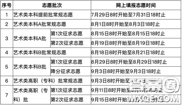 2020福建高考分?jǐn)?shù)線 2020福建高考錄取分?jǐn)?shù)線