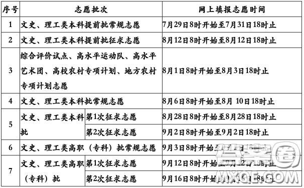 2020福建高考分?jǐn)?shù)線 2020福建高考錄取分?jǐn)?shù)線