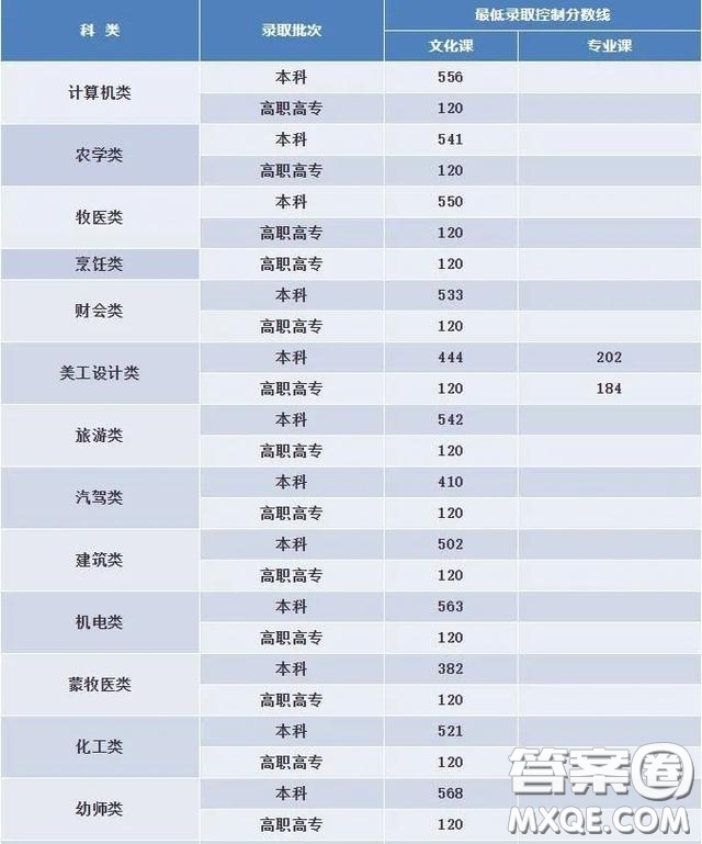 2020年內(nèi)蒙古文科256分能上什么大學(xué) 2020年內(nèi)蒙古高考文科256分可以上哪些大學(xué)