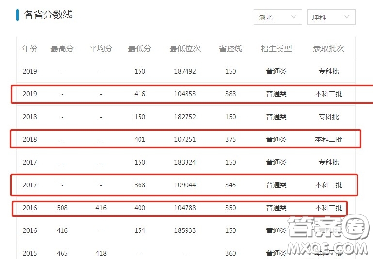 2020年湖北理科多少分可以上武漢工程科技學(xué)院 2020年湖北理科多少分能上武漢工程科技學(xué)院