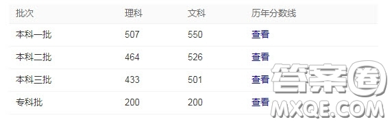 2020湖南理科507分能上什么大學(xué) 2020湖南理科507分能上哪些大學(xué)