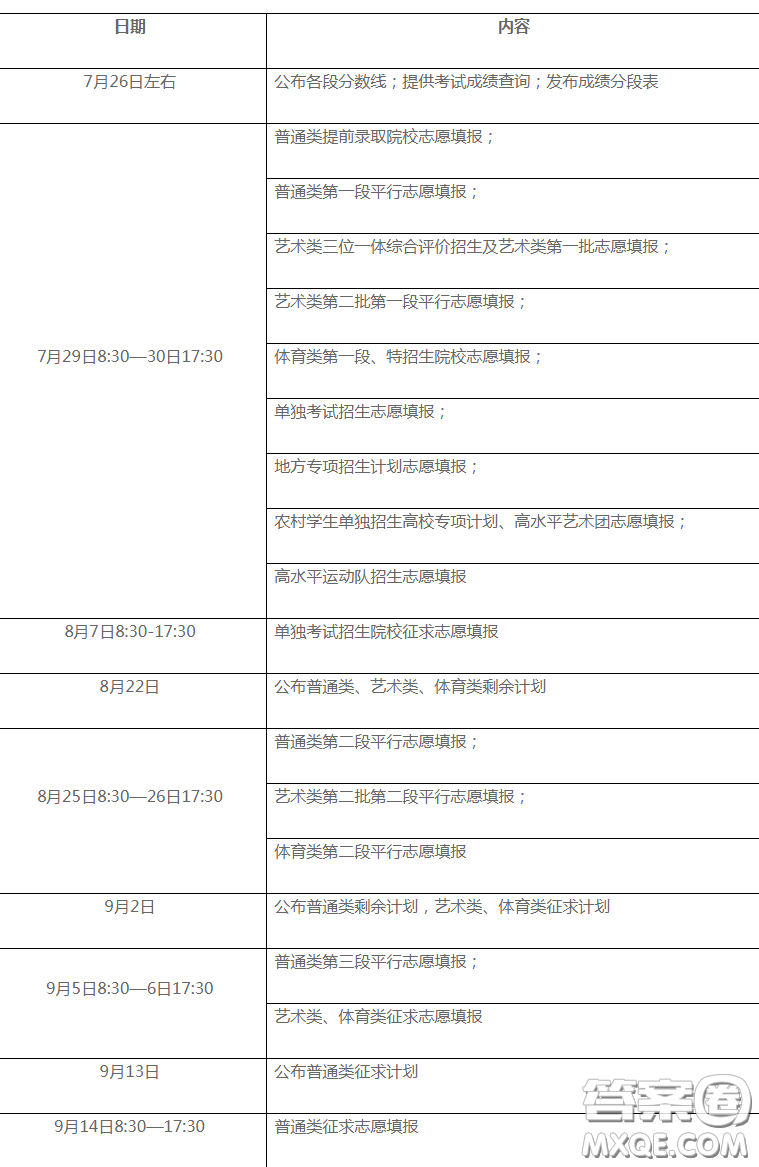 2020浙江省高考錄取分?jǐn)?shù)線 2020浙江省各批次錄取分?jǐn)?shù)