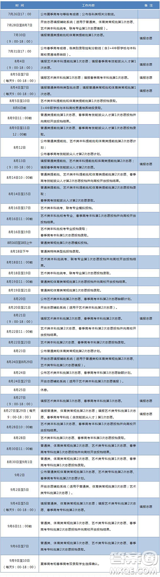 2020年山東省高考分?jǐn)?shù)一分一段表 山東省2020年高考分?jǐn)?shù)一分一段表