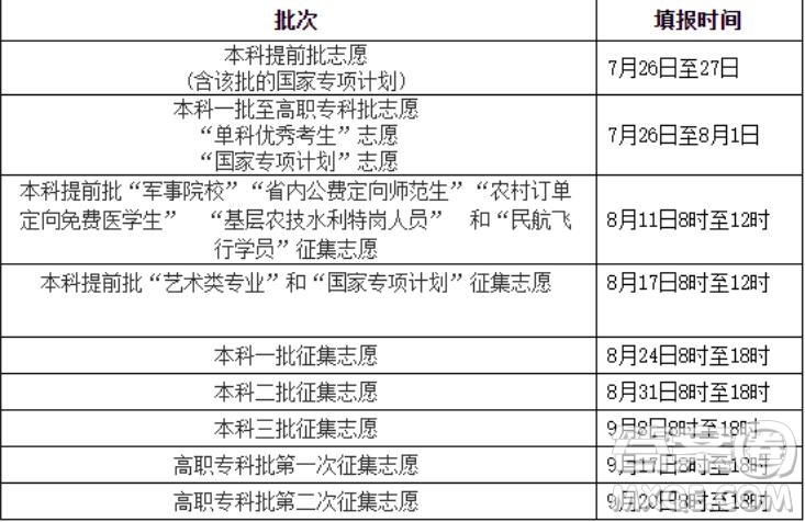 2020年湖南高考查分時(shí)間及查分入口https://www.hneao.edu.cn/