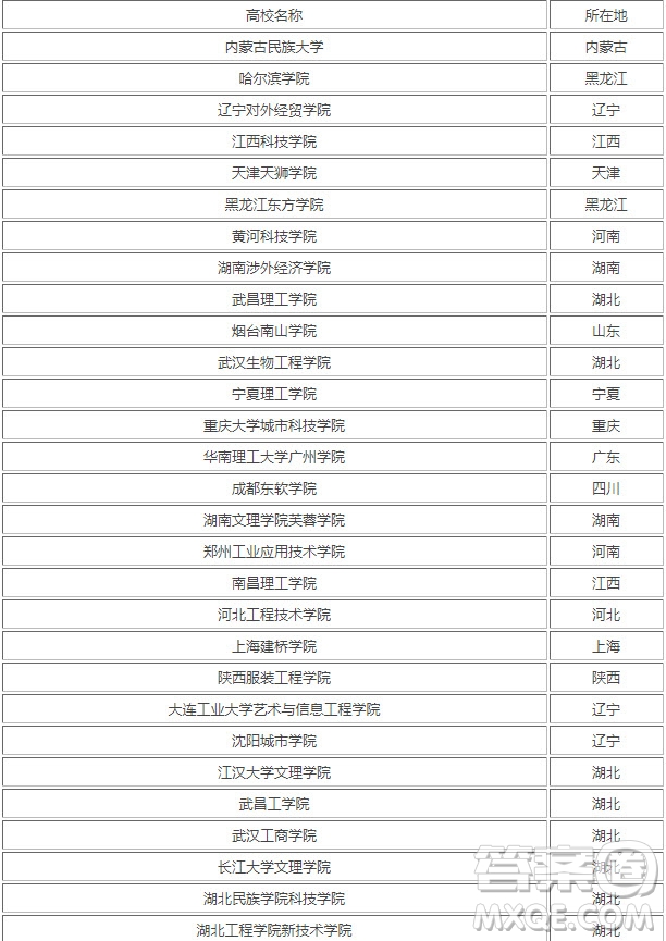 2020大連高考403分可以上哪些二本大學 2020大連高考分數(shù)403可以上什么二本大學