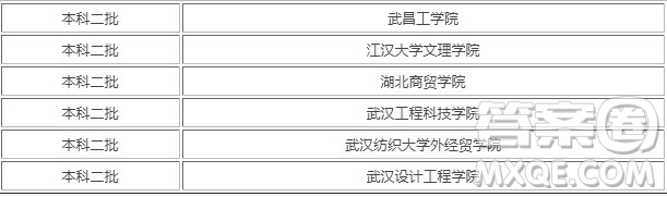 2020高考400可以報(bào)考武漢的那些二本大學(xué) 2020高考400分可以上武漢二本大學(xué)有哪些