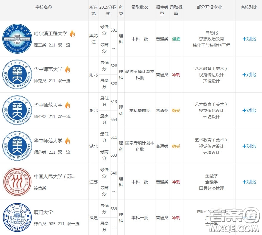 2020重慶理科582分能上哪些大學(xué) 2020重慶理科582分可以上什么大學(xué)