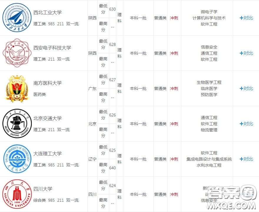 2020重慶理科582分能上哪些大學(xué) 2020重慶理科582分可以上什么大學(xué)