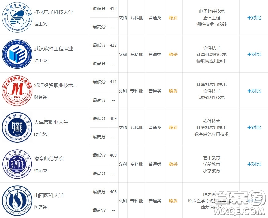 2020湖北文科415分左右可以上哪些大學 2020湖北文科415分左右能上什么大學