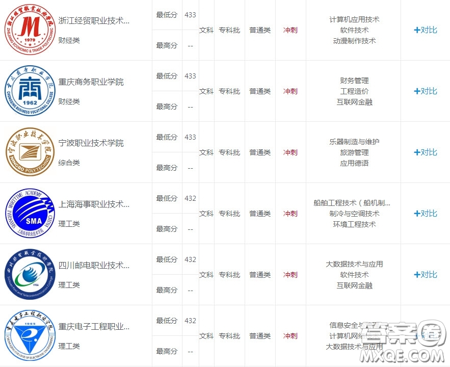 2020四川文科415分可以上哪些大學 2020四川文科415分能上什么大學