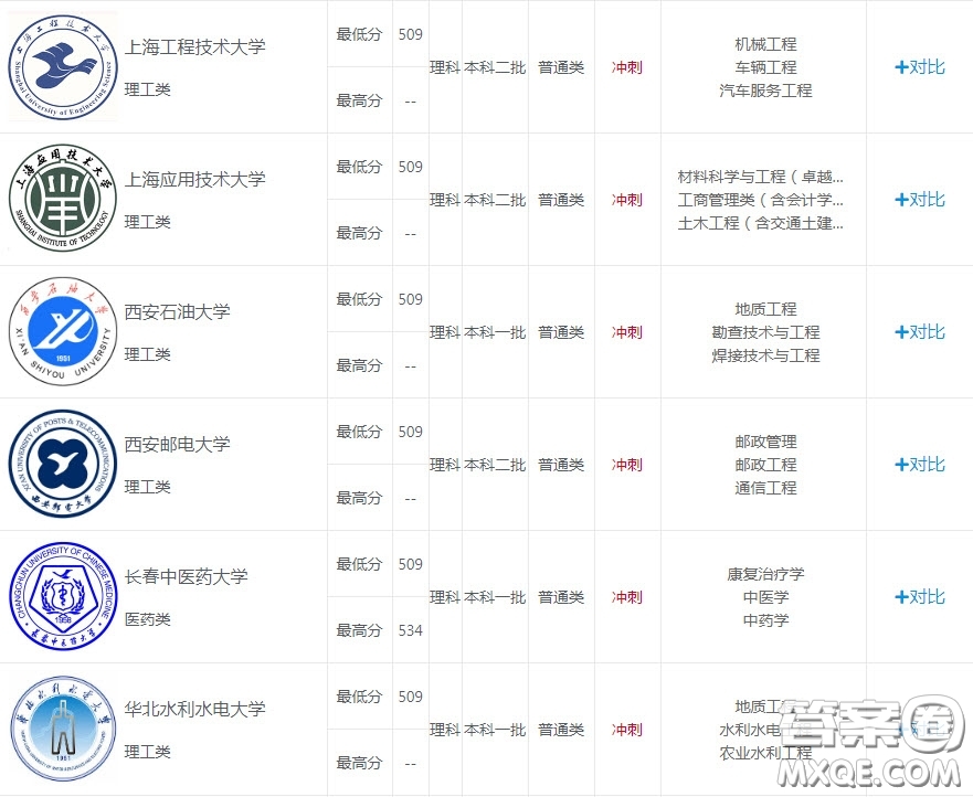 2020湖南理科532分左右能上什么大學 2020湖南理科532分左右可以上哪些大學