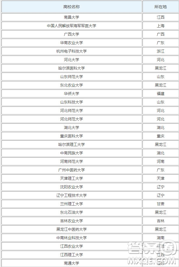 2020廣西高考527分可以報考哪些大學(xué) 2020廣西高考分數(shù)527分可以報什么大學(xué)