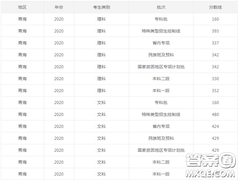 2020青海省有哪些適合理科生的二本大學(xué) 2020青海省理科生可以選擇的二本大學(xué)有哪些