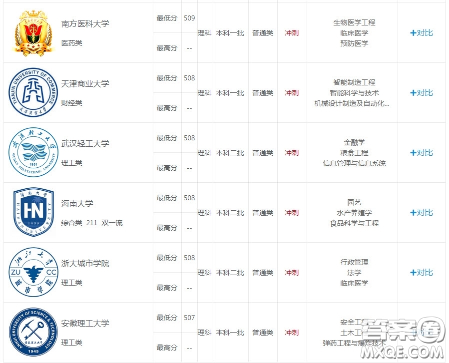 2020安徽理科531分可以上哪些大學(xué) 2020安徽理科531分能上什么大學(xué)