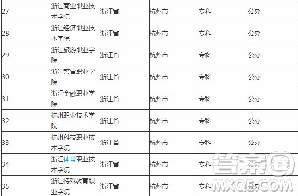 2020杭州有哪些公辦大學(xué) 2020杭州的公布大學(xué)有哪些