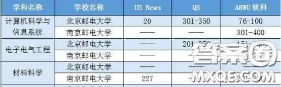 2020高考北京郵電大學(xué)和南京郵電大學(xué)報考哪個好 北京郵電大學(xué)和南京郵電大學(xué)選擇哪一個比較好