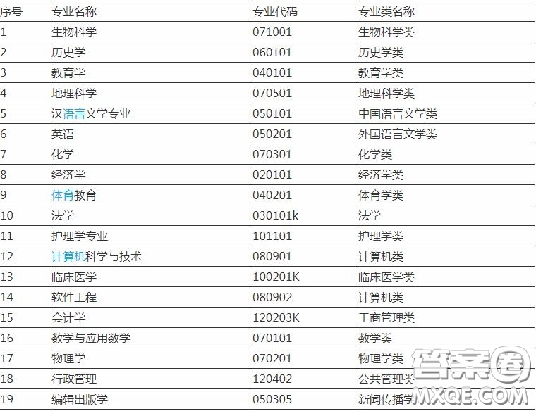 2020報考河南大學可以選擇哪些專業(yè) 2020報考河南大學哪些專業(yè)有就業(yè)前景