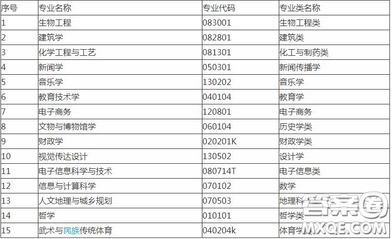 2020報考河南大學可以選擇哪些專業(yè) 2020報考河南大學哪些專業(yè)有就業(yè)前景