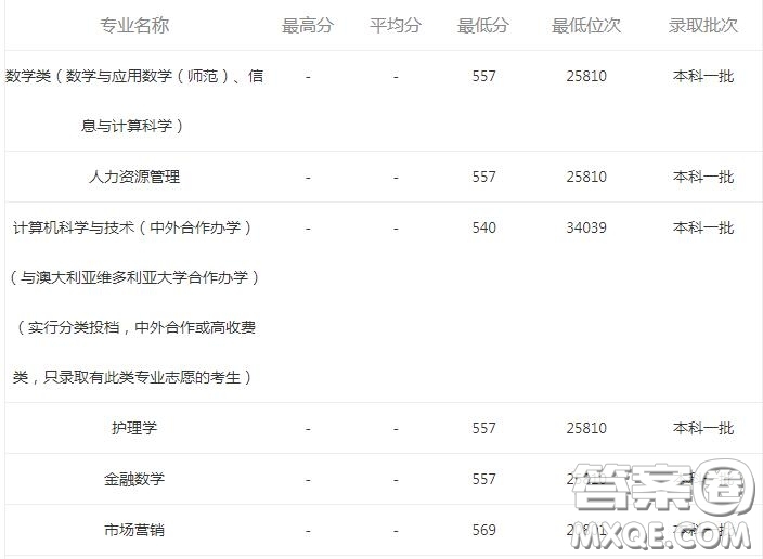 2020報考河南大學可以選擇哪些專業(yè) 2020報考河南大學哪些專業(yè)有就業(yè)前景